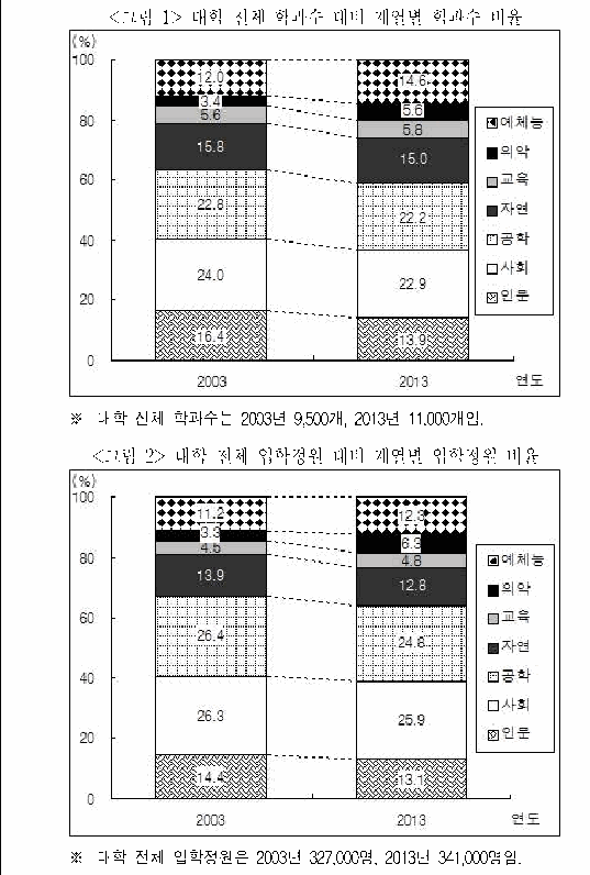 문제 자료 원문 이미지