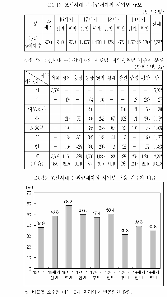 문제 자료 원문 이미지