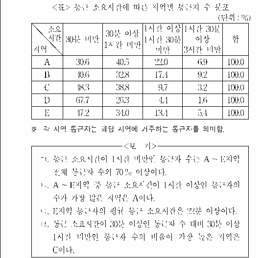 문제 자료 원문 이미지