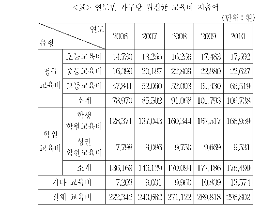 문제 자료 원문 이미지