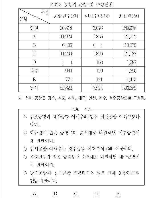 문제 자료 원문 이미지