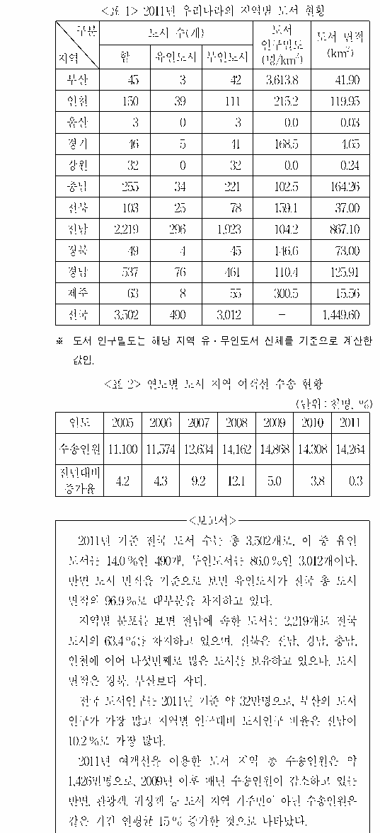 문제 자료 원문 이미지