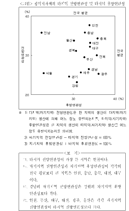 문제 자료 원문 이미지