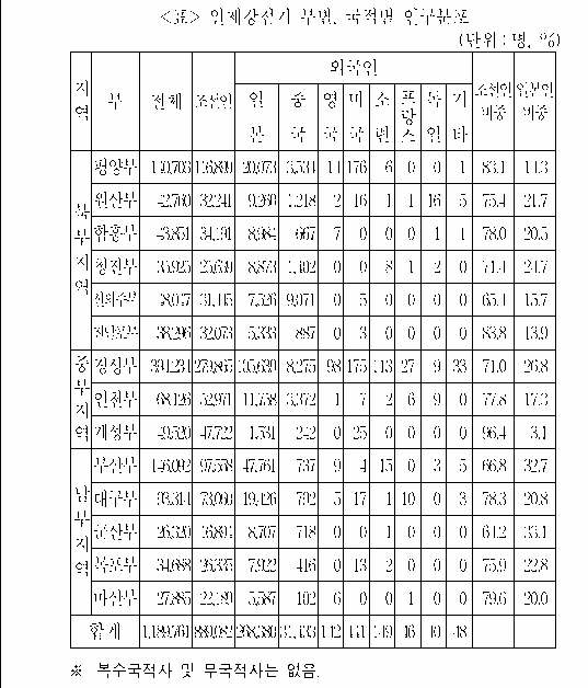 문제 자료 원문 이미지