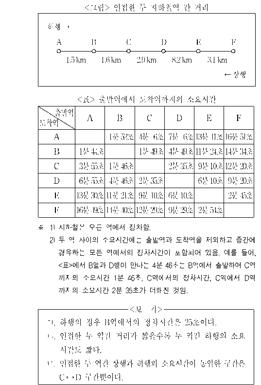 문제 자료 원문 이미지