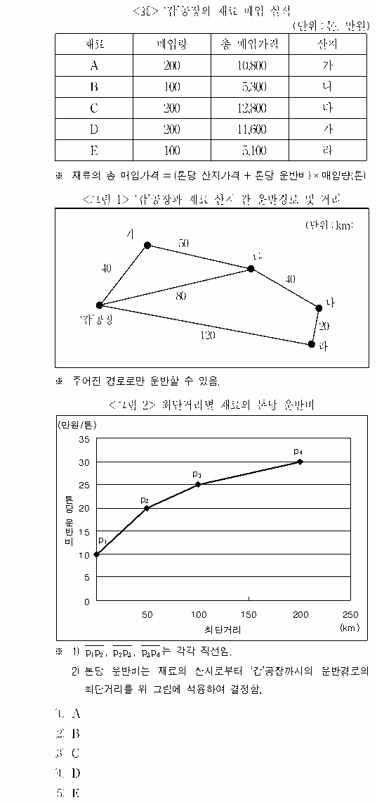 문제 자료 원문 이미지