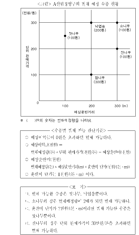 문제 자료 원문 이미지
