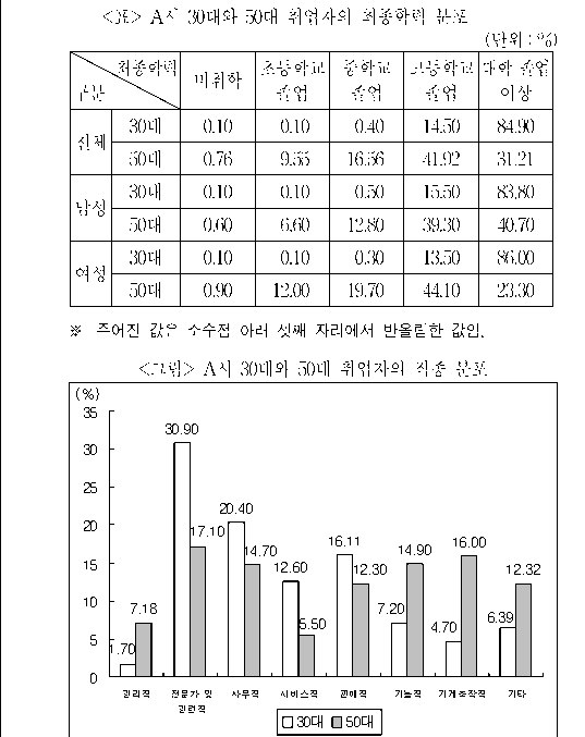 문제 자료 원문 이미지