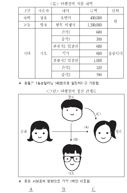 문제 자료 원문 이미지