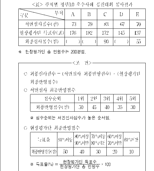 문제 자료 원문 이미지