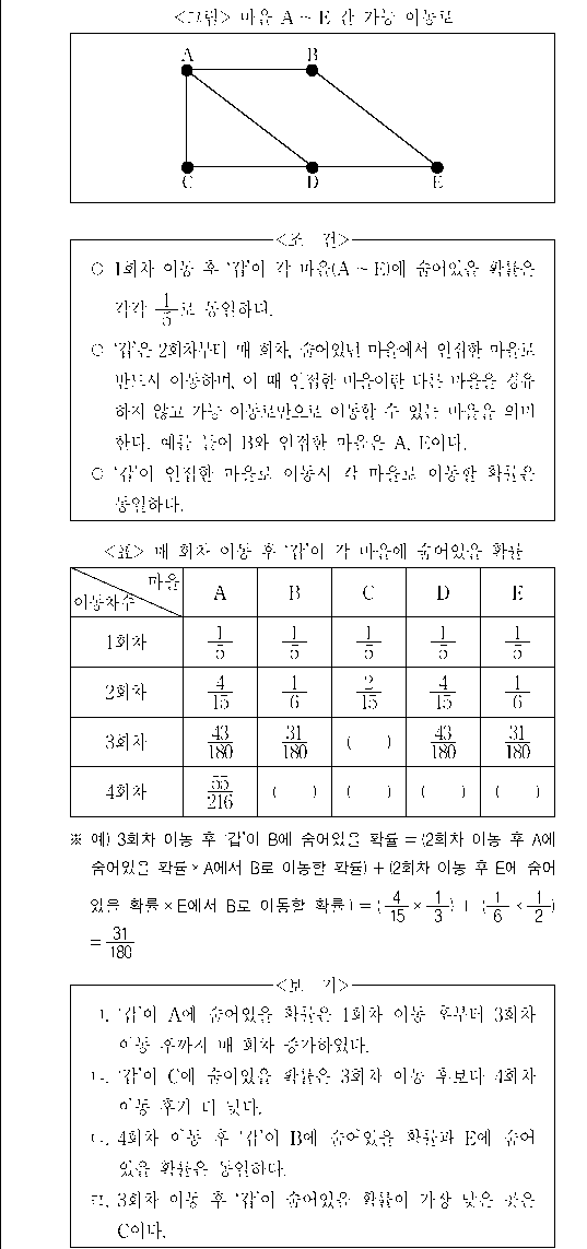 문제 자료 원문 이미지