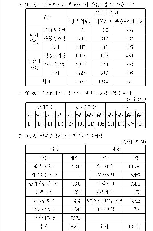 선택지 원문 이미지