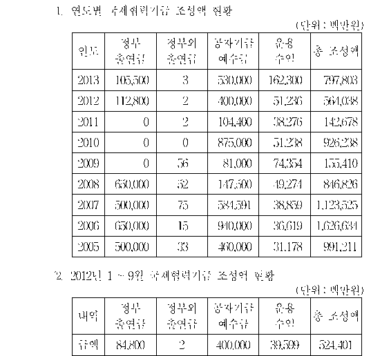 선택지 원문 이미지