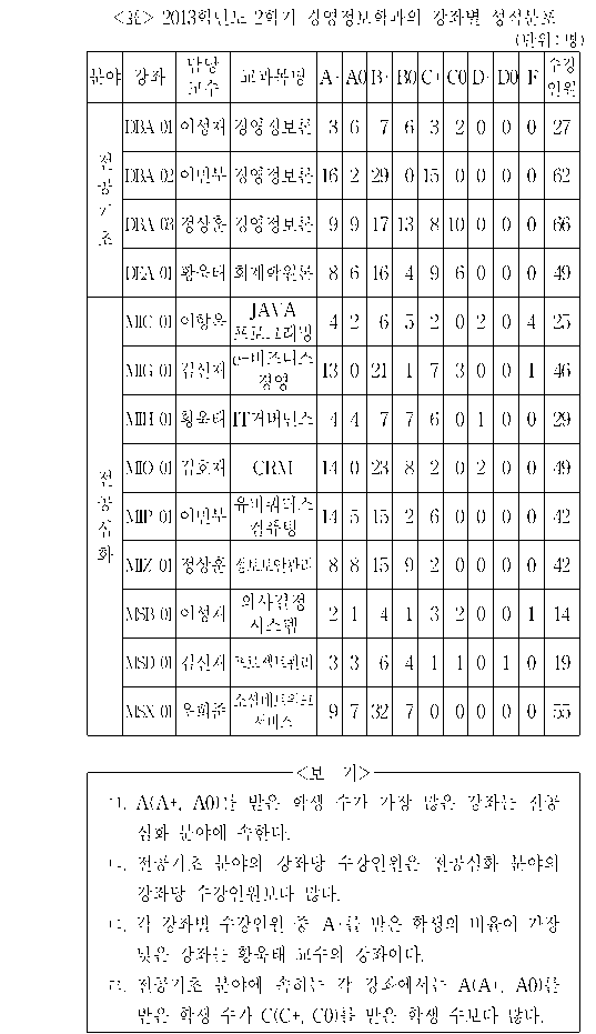 문제 자료 원문 이미지