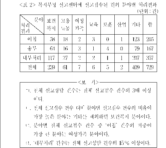 문제 자료 원문 이미지