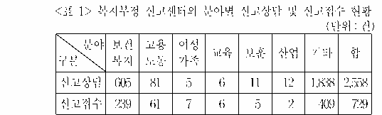 문제 자료 원문 이미지