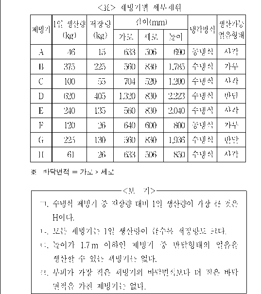 문제 자료 원문 이미지