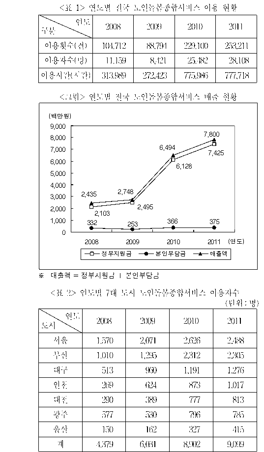 문제 자료 원문 이미지