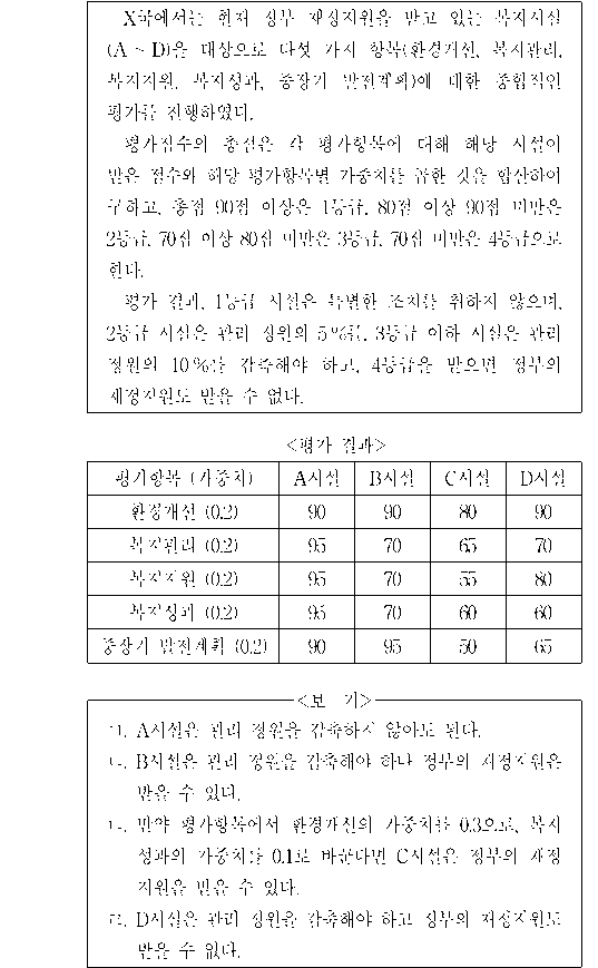 문제 자료 원문 이미지