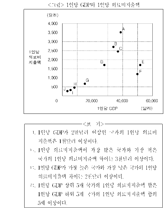 문제 자료 원문 이미지