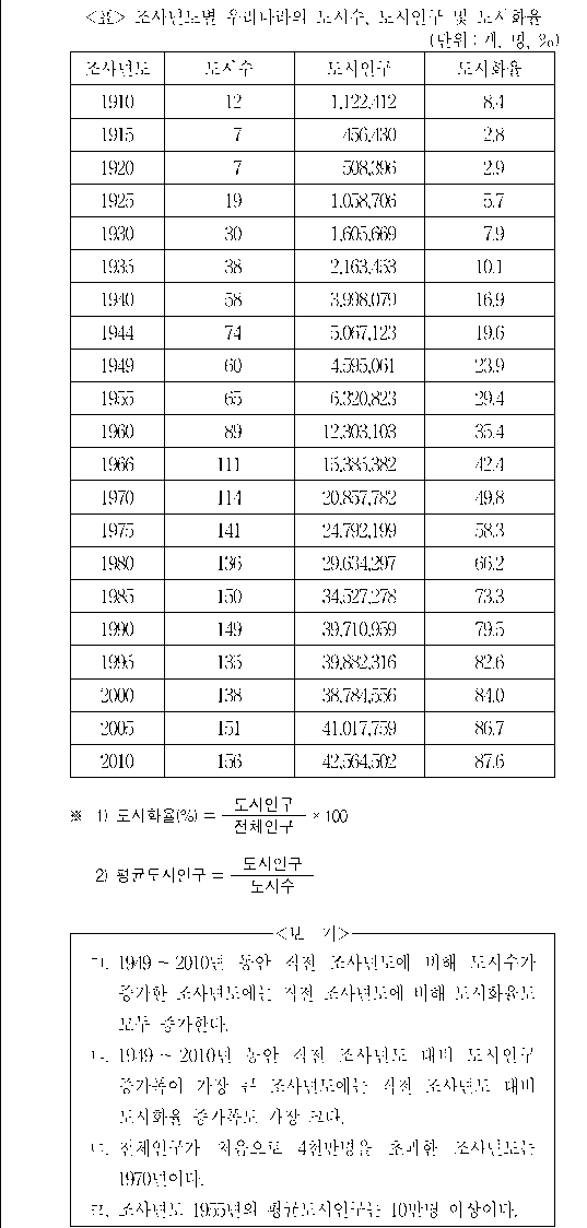문제 자료 원문 이미지