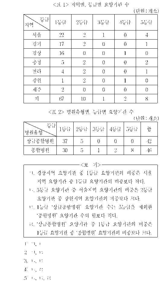 문제 자료 원문 이미지