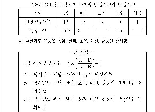 문제 자료 원문 이미지