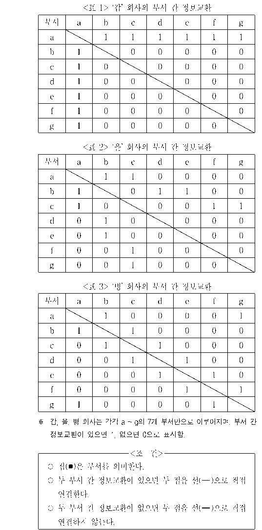 문제 자료 원문 이미지