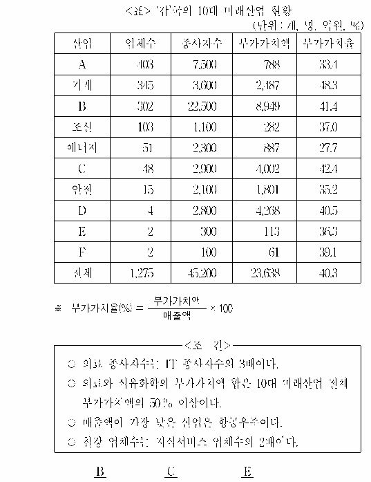 문제 자료 원문 이미지