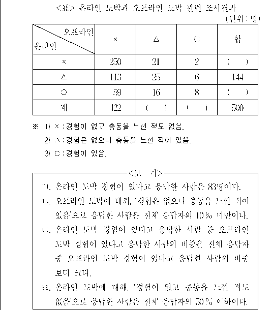 문제 자료 원문 이미지