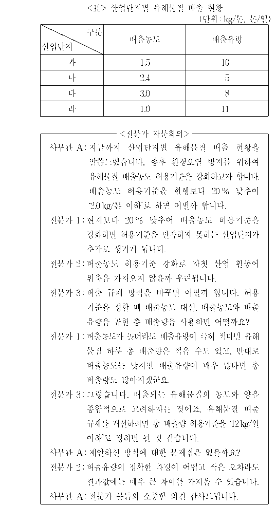 문제 자료 원문 이미지