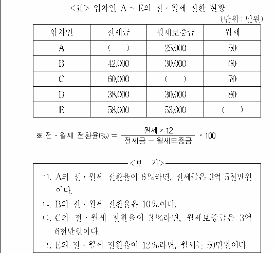 문제 자료 원문 이미지