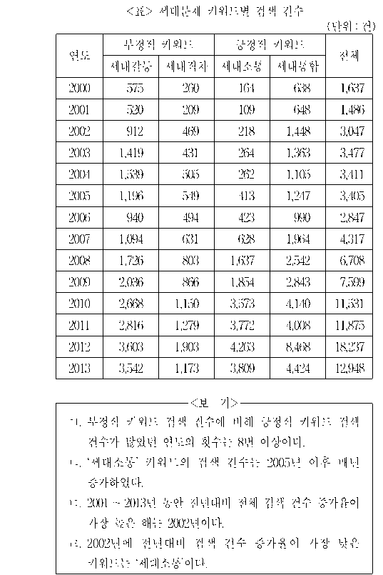 문제 자료 원문 이미지