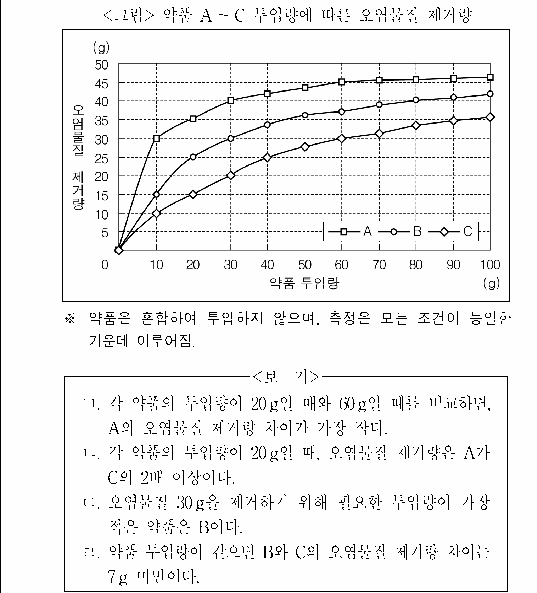 문제 자료 원문 이미지