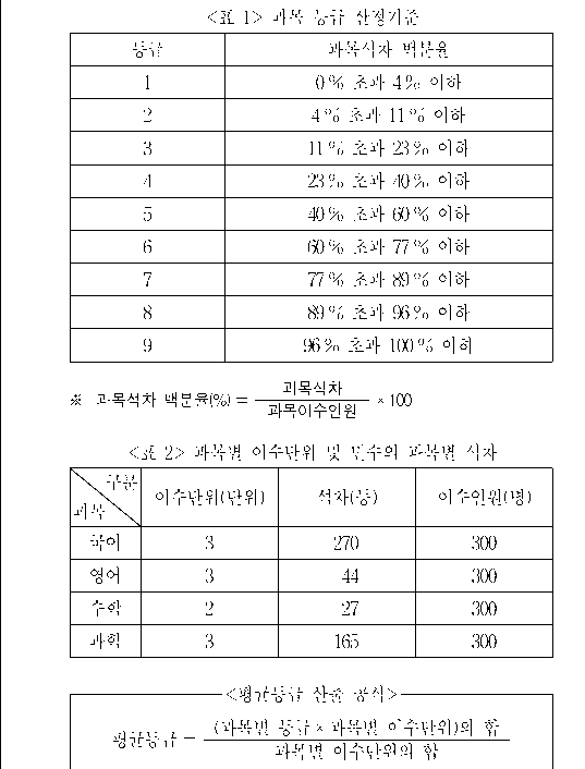 문제 자료 원문 이미지