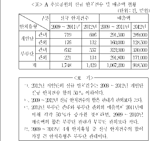 문제 자료 원문 이미지