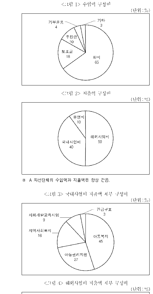 문제 자료 원문 이미지