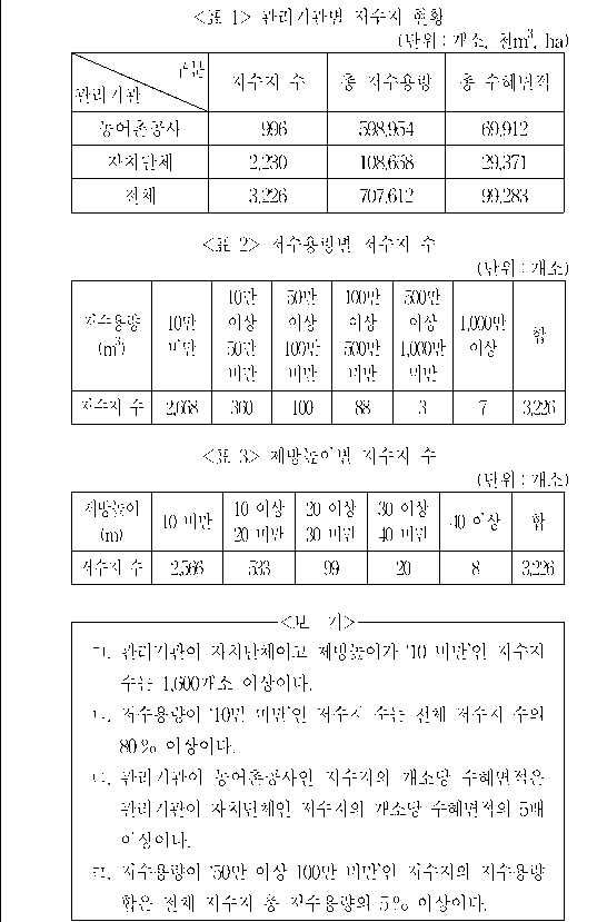 문제 자료 원문 이미지