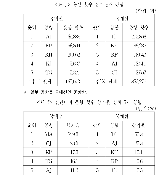 문제 자료 원문 이미지