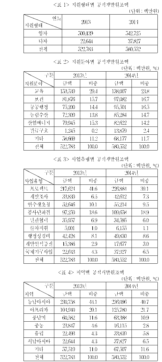 문제 자료 원문 이미지