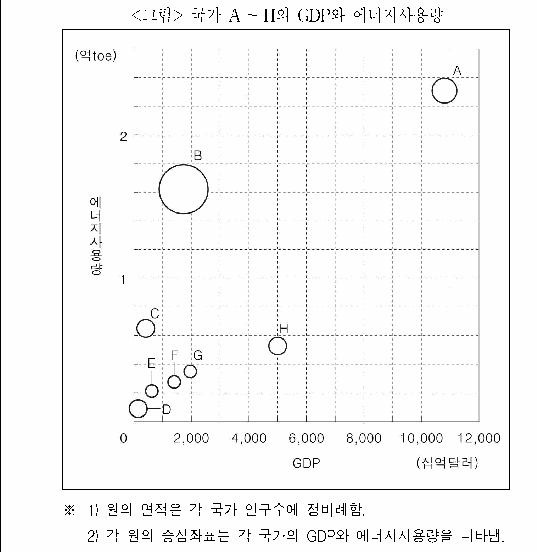문제 자료 원문 이미지