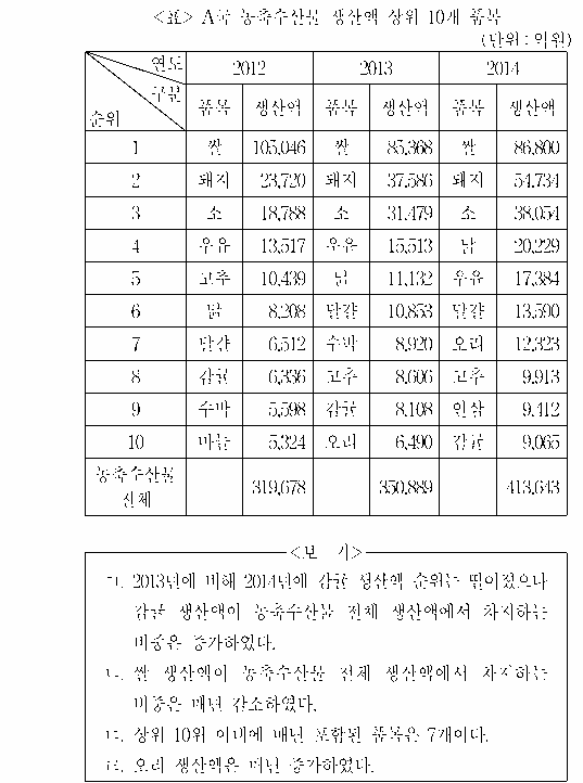 문제 자료 원문 이미지