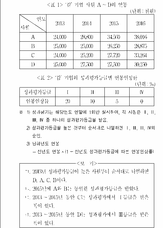 문제 자료 원문 이미지