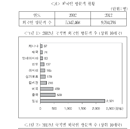 문제 자료 원문 이미지