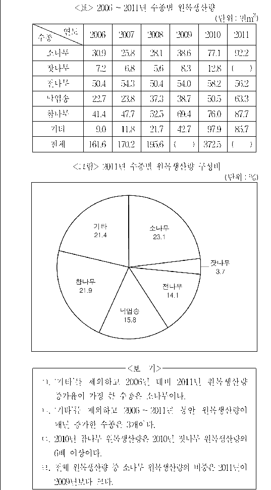 문제 자료 원문 이미지
