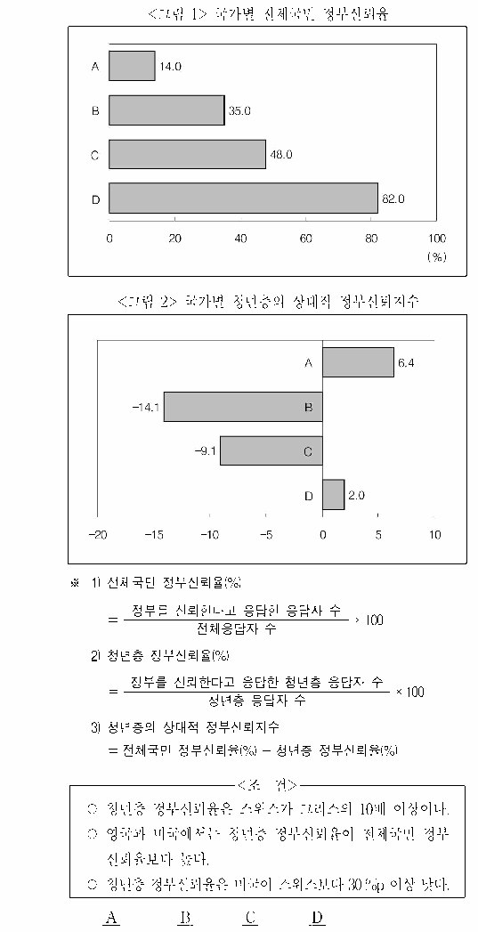 문제 자료 원문 이미지