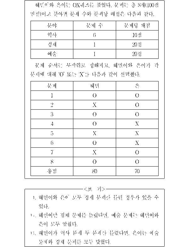 문제 자료 원문 이미지