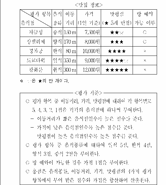 문제 자료 원문 이미지