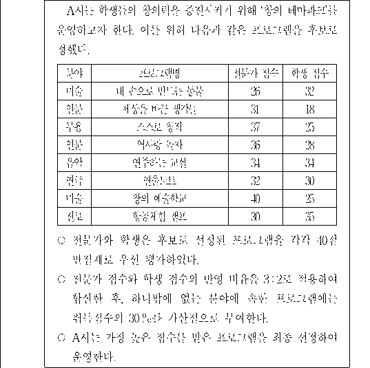 문제 자료 원문 이미지