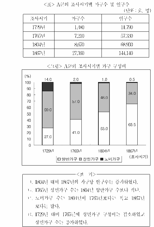 문제 자료 원문 이미지